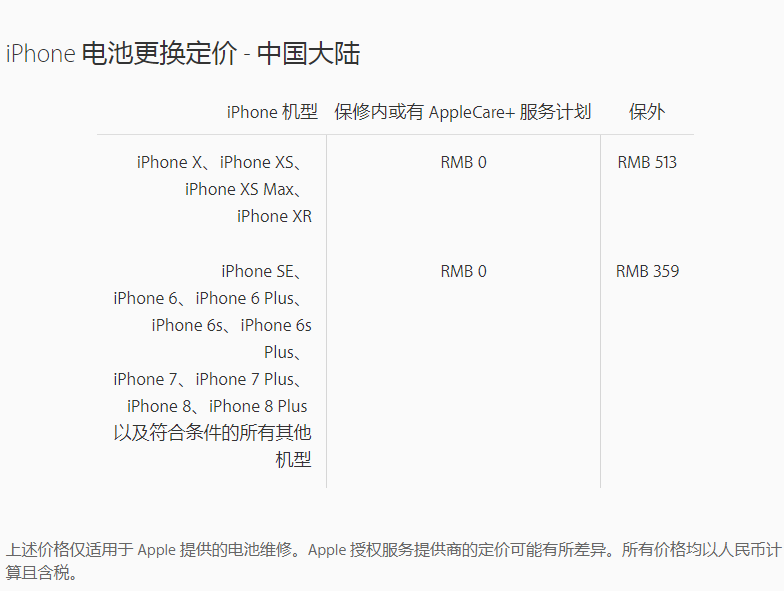 iphone늳ظQҪX(qin)?